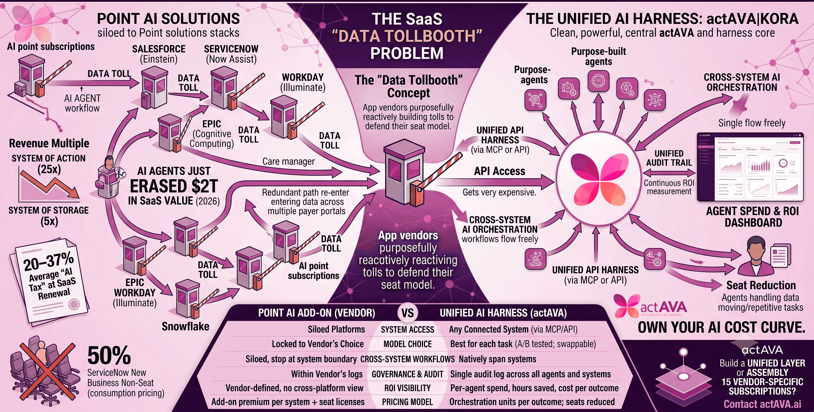The Data Tollbooth: AI will allow you to do more with your data; should you have to pay the App Vendor and the Inference Vendor for it?