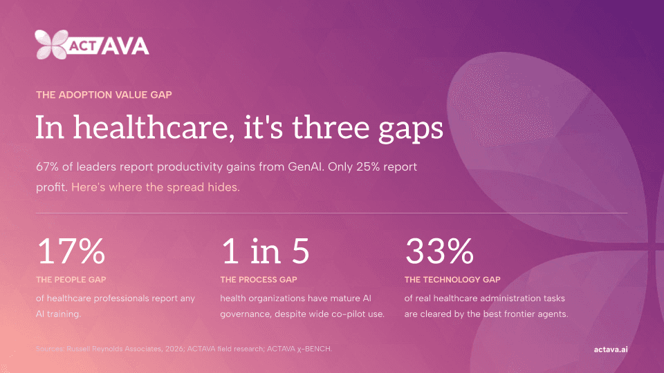 AI Adoption Nearly Doubled. Value Didn't. Here's How Healthcare Closes the Gap.